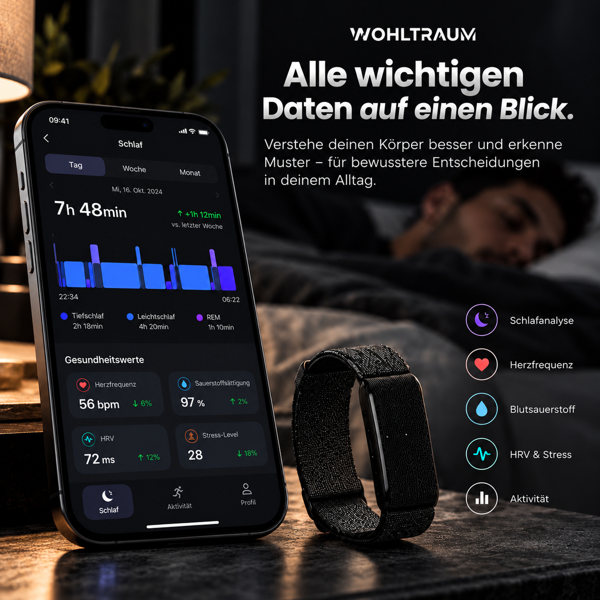 Wohltraum Aura