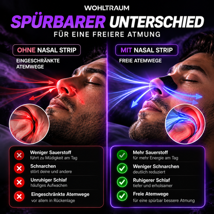 Wohltraum nasal strip
